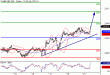 SP500-21032016-LV-9.gif