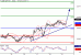 SP500-21032016-LV-9.gif