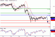 USDJPY-21032016-LV-6.GIF