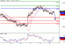 NZDUSD-21032016-LV-12.GIF