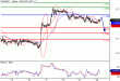 EURUSD-22032016-LV-1.GIF