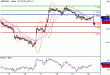 GBPUSD-22032016-LV-2.GIF