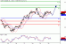 WTI-22032016-LV-13.gif