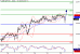 SP500-22032016-LV-14.gif