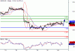 USDCAD-22032016-LV-16.GIF