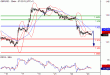 GBPUSD-23032016-LV-2.GIF