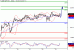 SP500-23032016-LV-10.gif