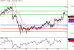 USDJPY-23032016-LV-7.GIF