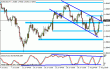 eurusd337.gif