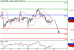 DAX-29032016-LV-4.gif