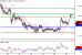 EURUSD-29032016-LV-1.GIF