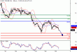 WTI-29032016-LV-9.gif