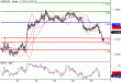 USDCAD-29032016-LV-12.GIF