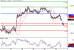 USDCAD-29032016-LV-12.GIF