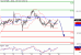 DAX-30032016-LV-4.gif