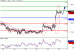 EURUSD-30032016-LV-1.GIF