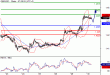 GBPUSD-30032016-LV-2.GIF