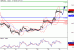 GBPUSD-30032016-LV-2.GIF