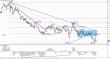 USD JPY 20110809 1D.jpg