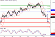 USDJPY-30032016-LV-6.GIF