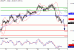 USDJPY-30032016-LV-6.GIF