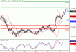 AUDUSD-30032016-LV-7.GIF