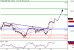 SP500-30032016-LV-9.gif