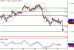 USDJPY-31032016-LV-9.GIF