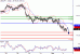 USDJPY-04042016-LV-9.GIF