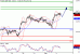 SP500-04042016-LV-12.gif