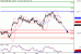 SP500-05042016-LV-10.gif