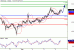 USDCAD-06042016-LV-16.GIF