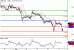 GBPUSD-07042016-LV-2.GIF