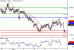 NZDUSD-07042016-LV-14.GIF