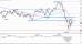 AUD USD 20110812 4H.jpg