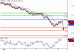 USDJPY-08042016-LV-6.GIF