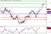 WTI-08042016-LV-9.gif