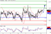 EURUSD-11042016-LV-1.GIF