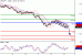 USDJPY-11042016-LV-6.GIF