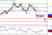 USDCAD-11042016-LV-11.GIF