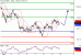 DAX-12042016-LV-4.gif