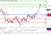 DAX-13042016-LV-4.gif