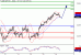 SP500-14042016-LV-13.gif