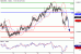 NZDUSD-14042016-LV-16.GIF