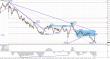 USD JPY 20110816 1D.jpg