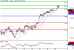 DAX-15042016-LV-4.gif