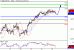 SP500-15042016-LV-9.gif