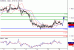 EURUSD-18042016-LV-1.gif