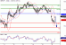 GBPJPY-18042016-LV-9.gif