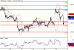 USDCAD-18042016-LV-16.gif